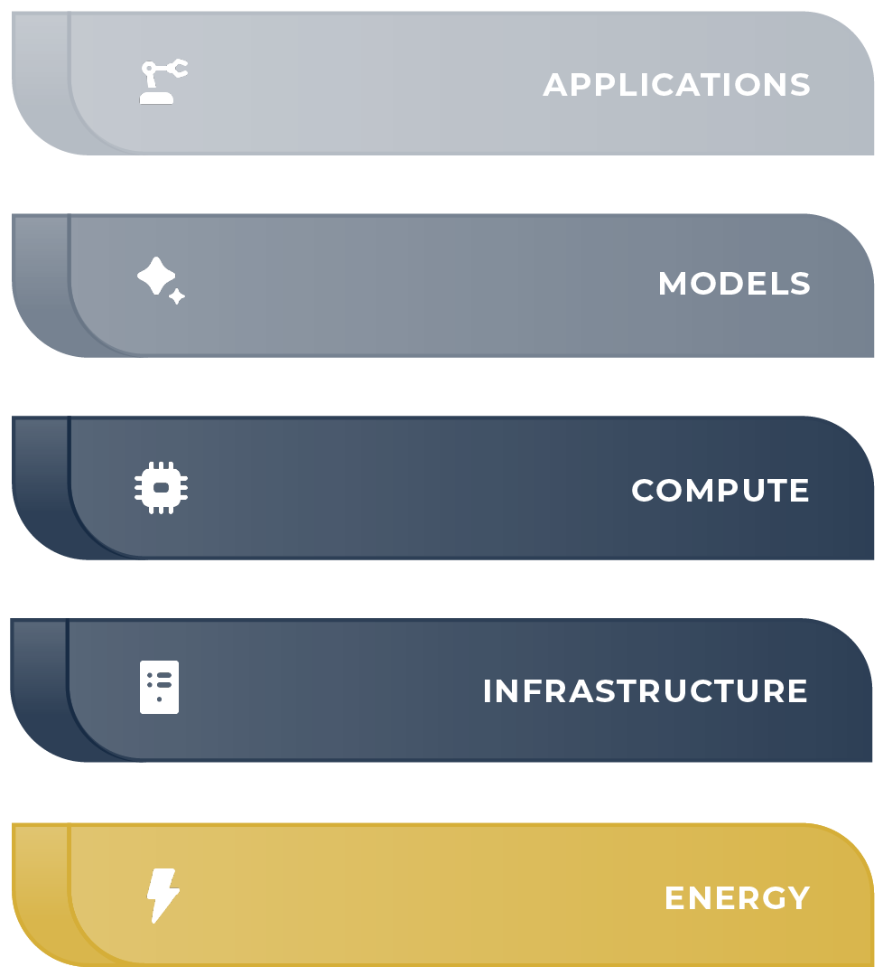 Lariat_Layers_Energy v3