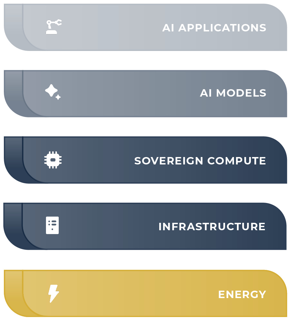 Lariat_Layers_Energy v4