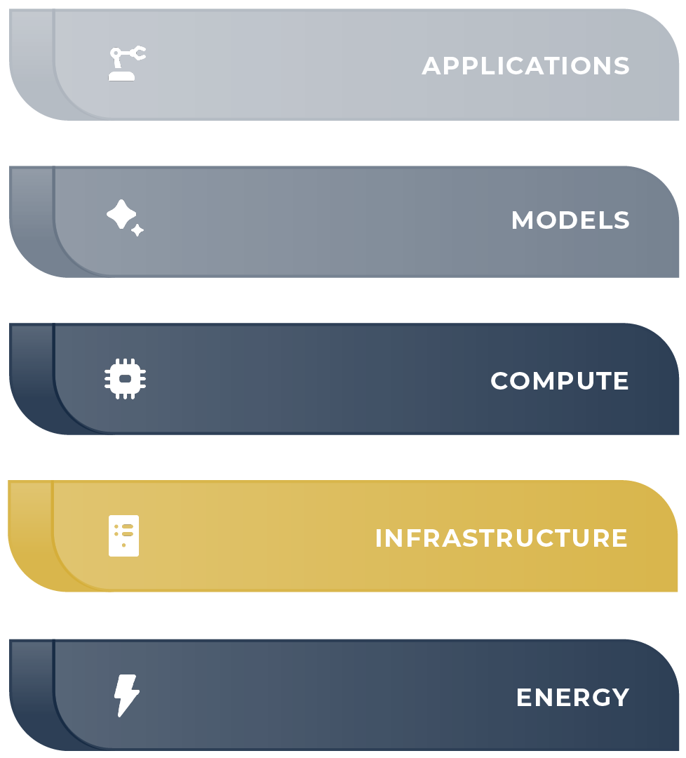 Lariat_Layers_Infra v3