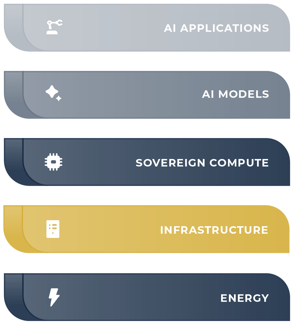 Lariat_Layers_Infra v4